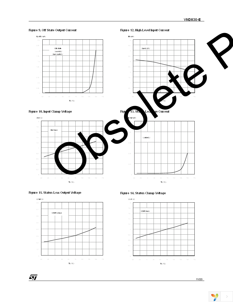 VND830-E Page 11