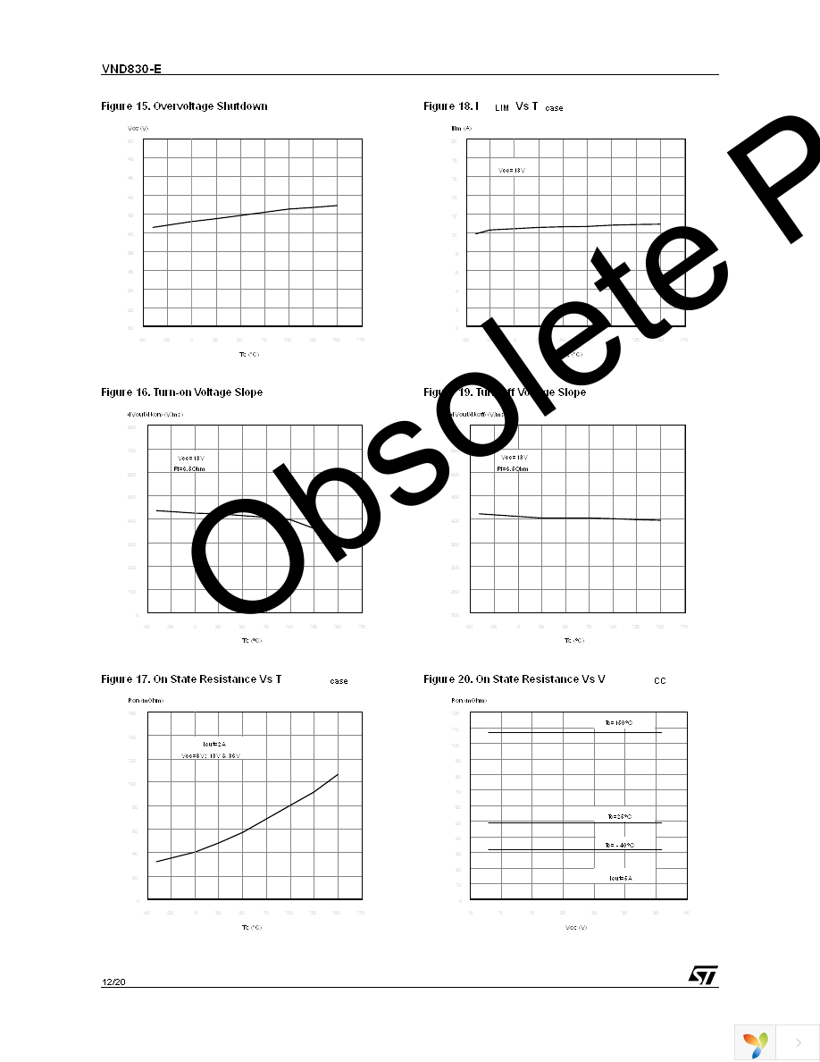 VND830-E Page 12