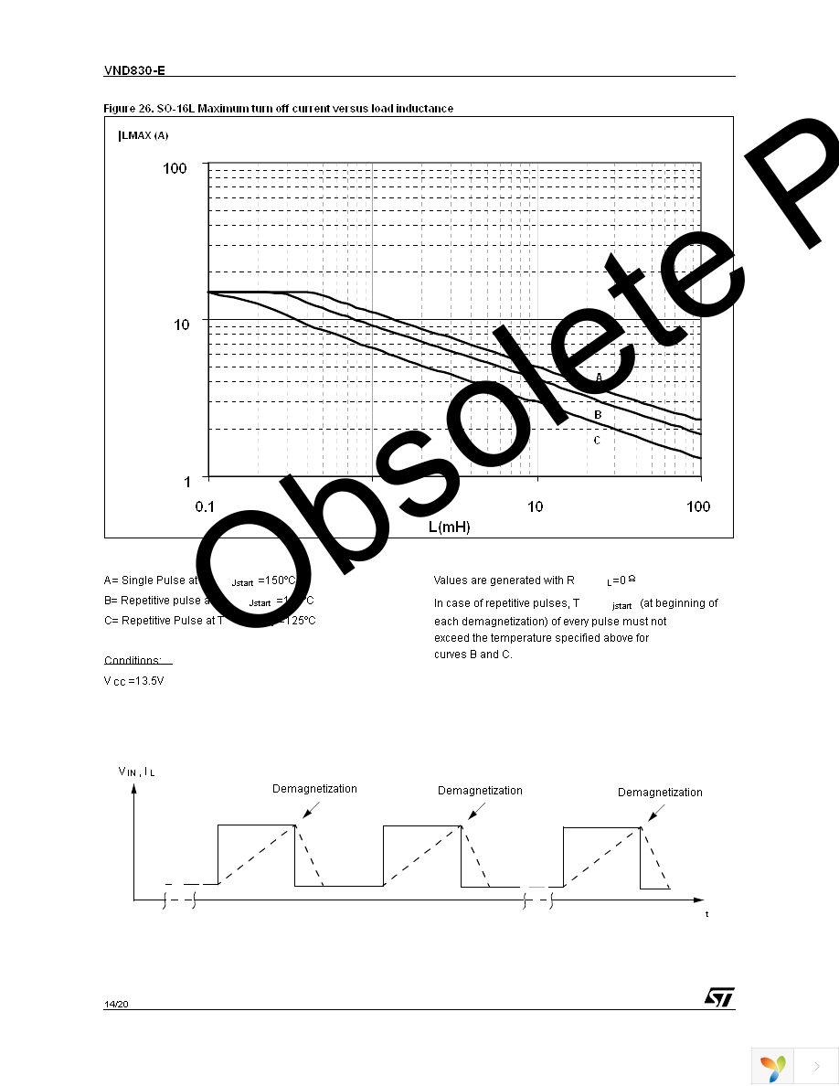 VND830-E Page 14