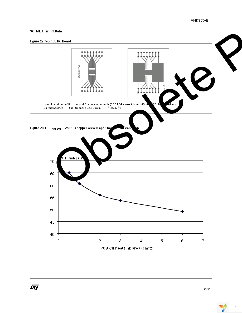 VND830-E Page 15