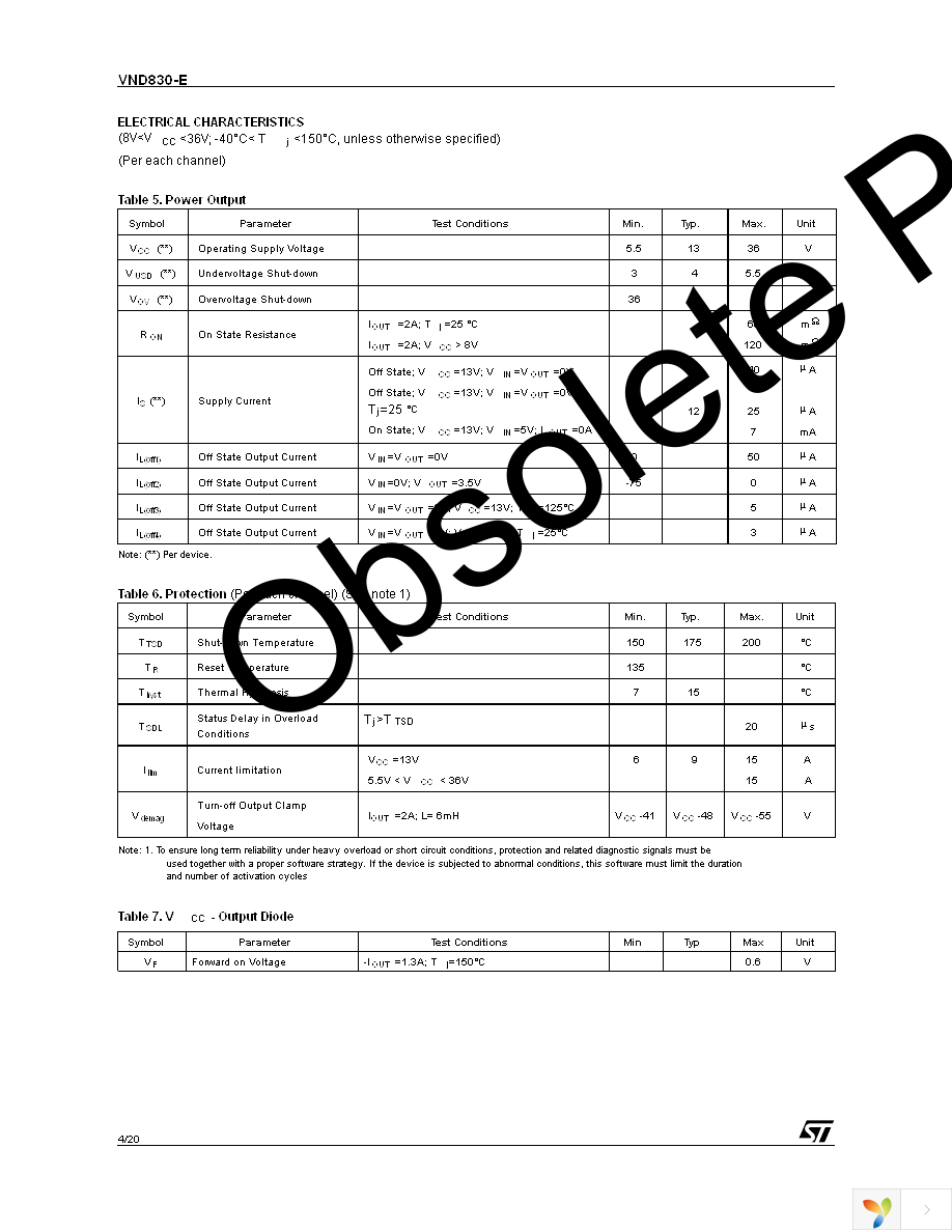 VND830-E Page 4