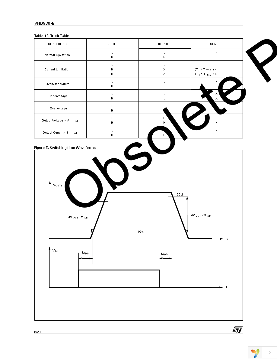 VND830-E Page 6