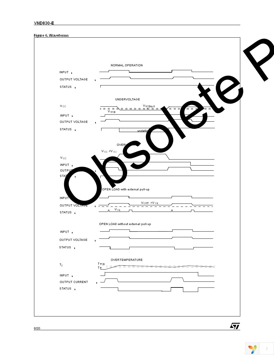 VND830-E Page 8