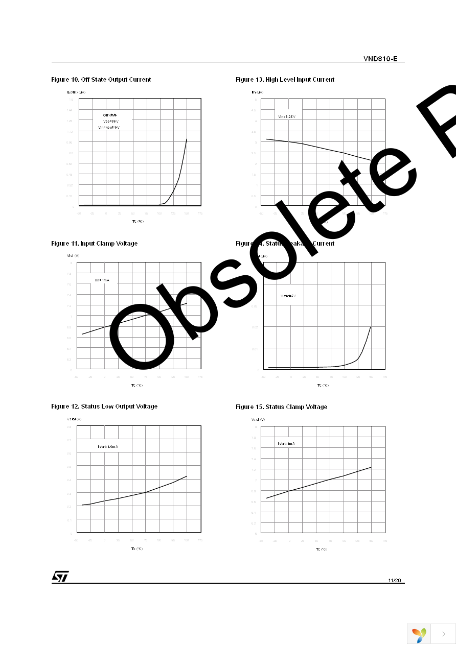 VND810-E Page 11