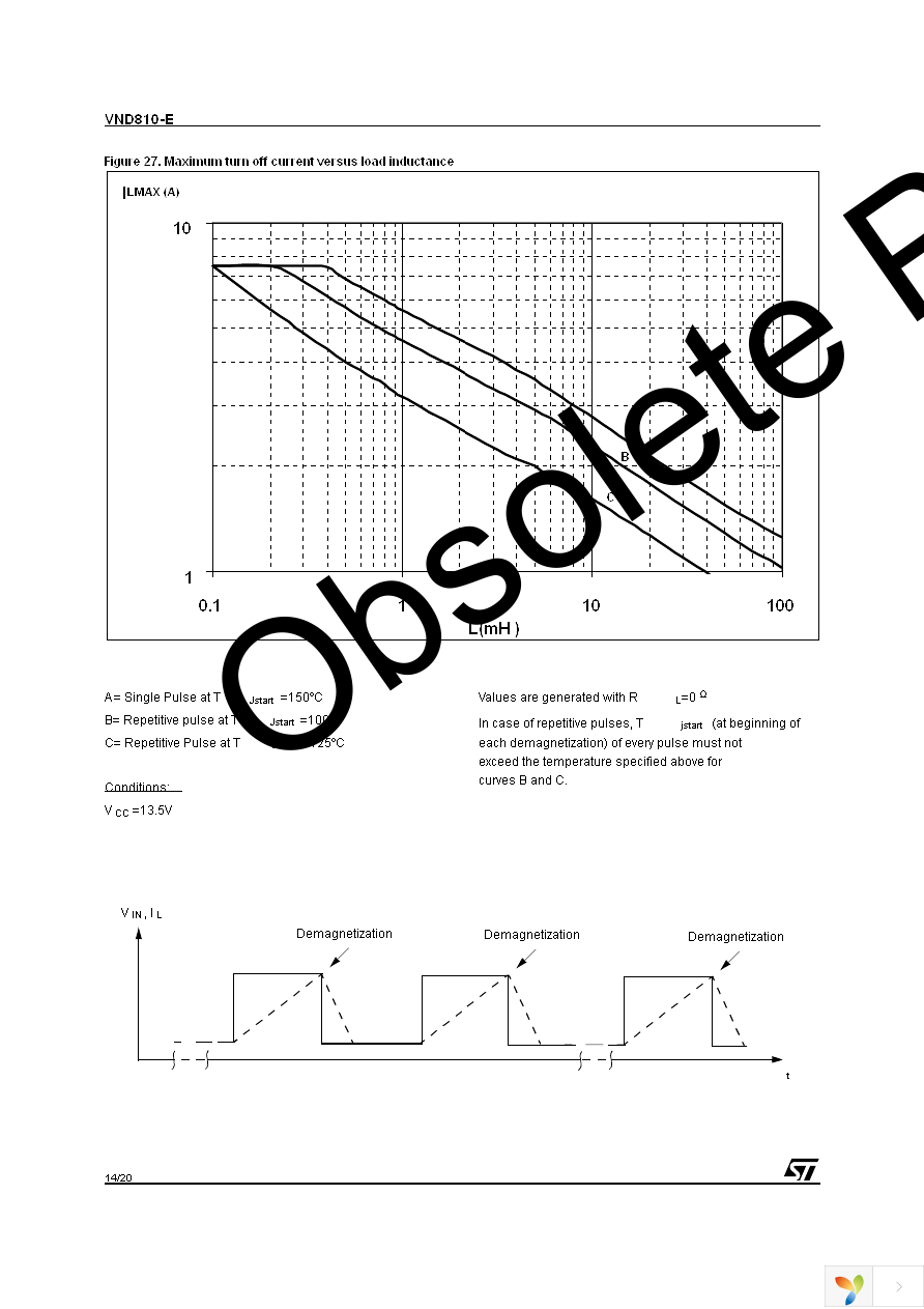 VND810-E Page 14