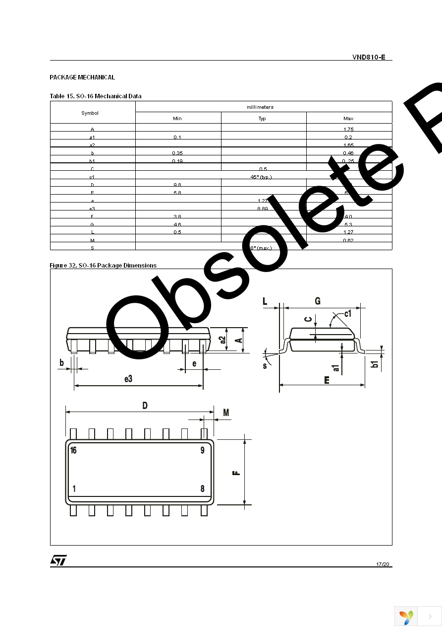 VND810-E Page 17