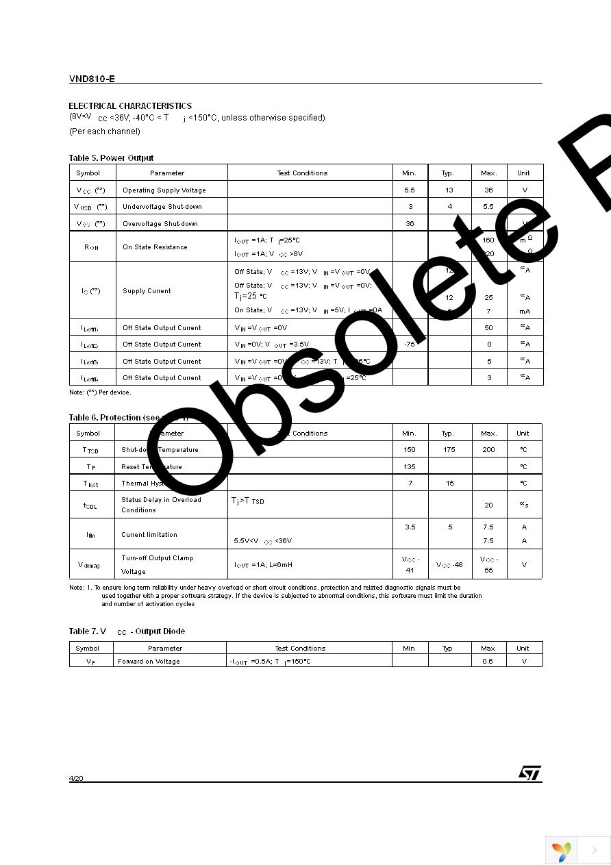 VND810-E Page 4