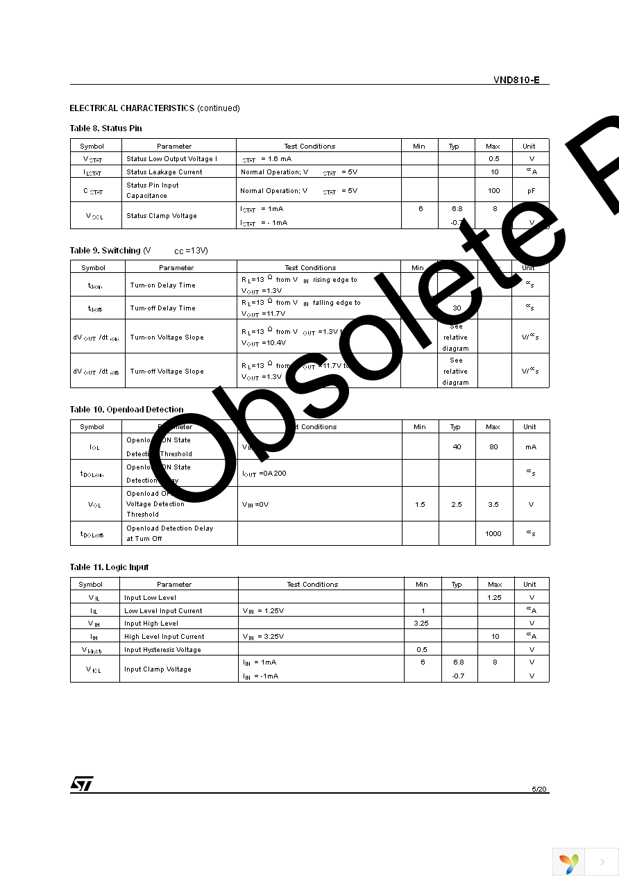 VND810-E Page 5