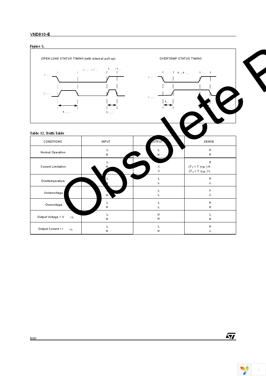 VND810-E Page 6