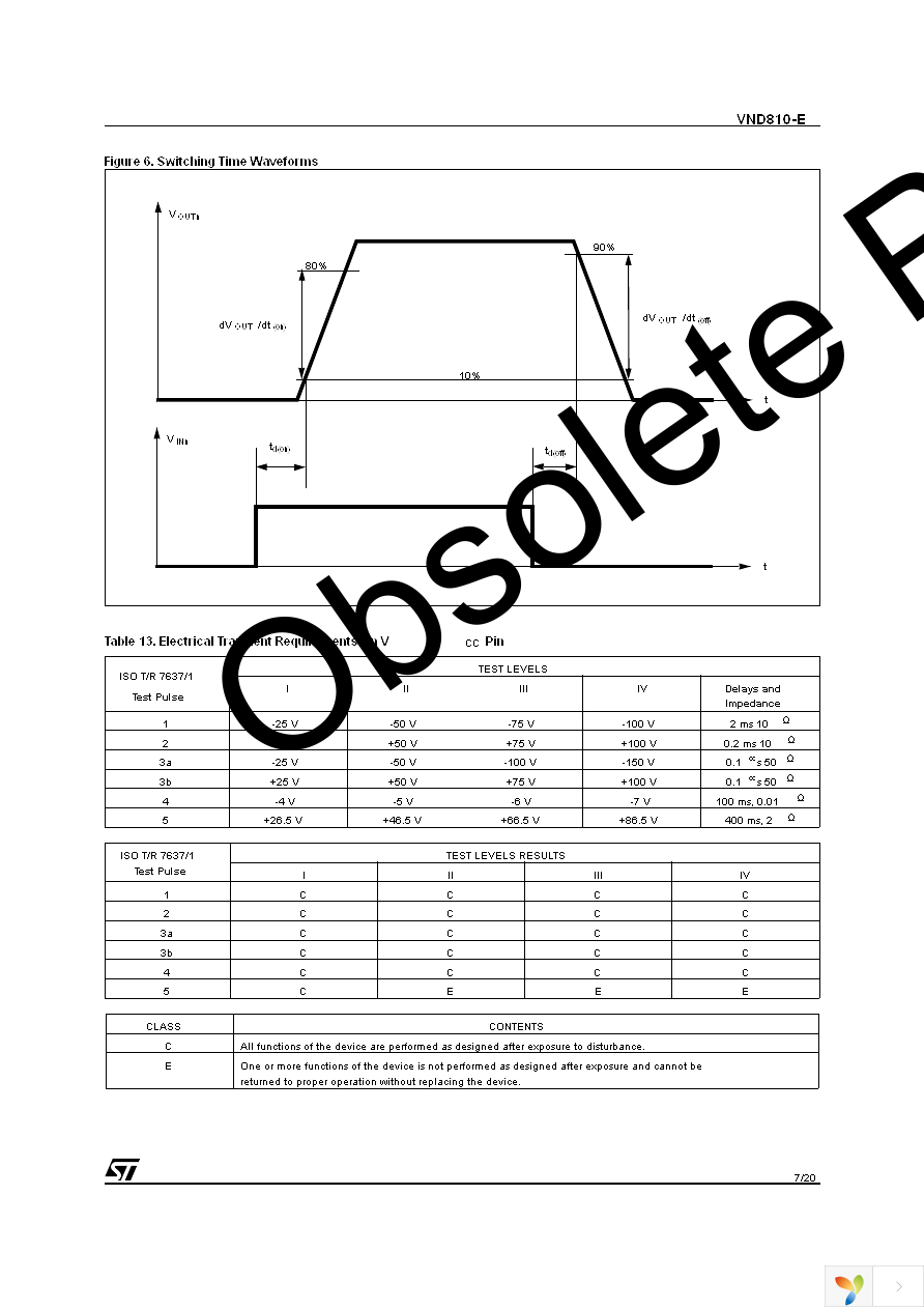 VND810-E Page 7