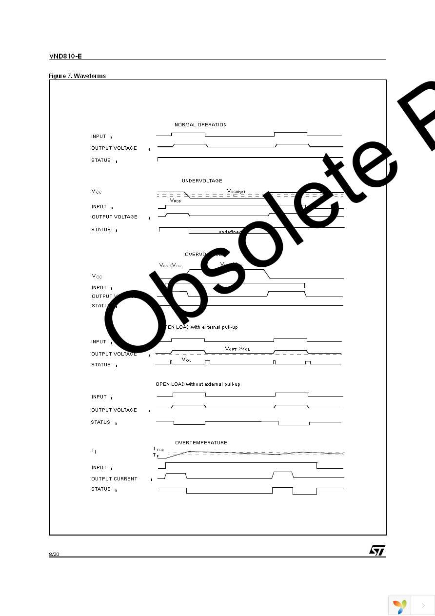 VND810-E Page 8