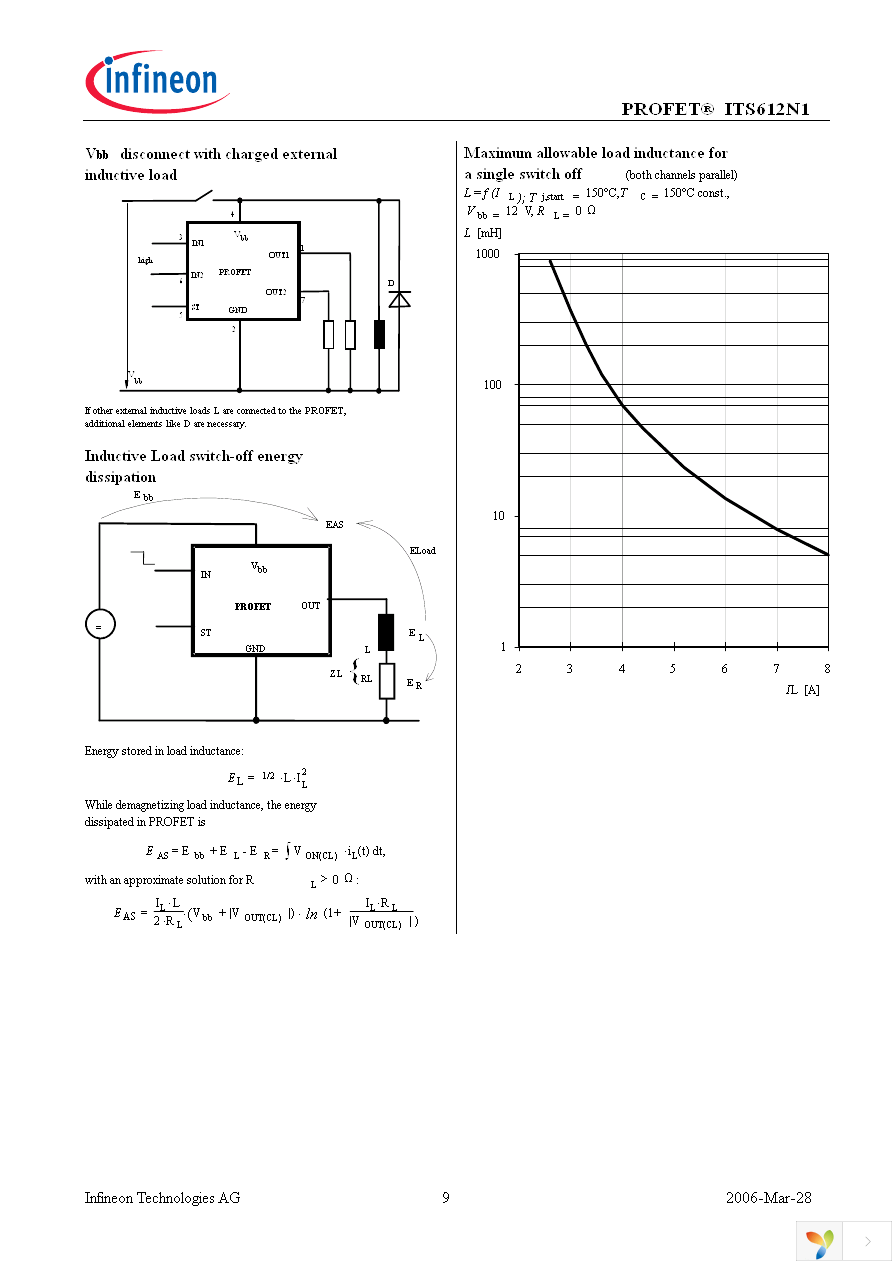 ITS612N1 Page 9