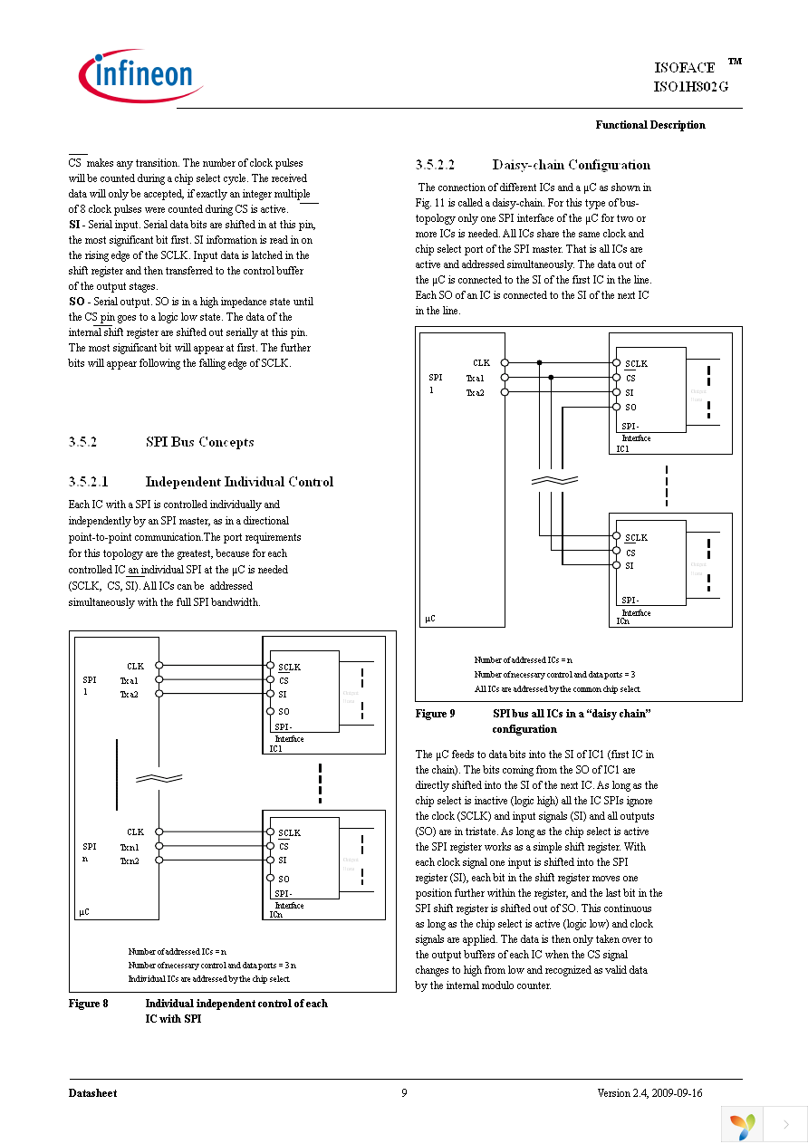 ISO1H802G Page 9