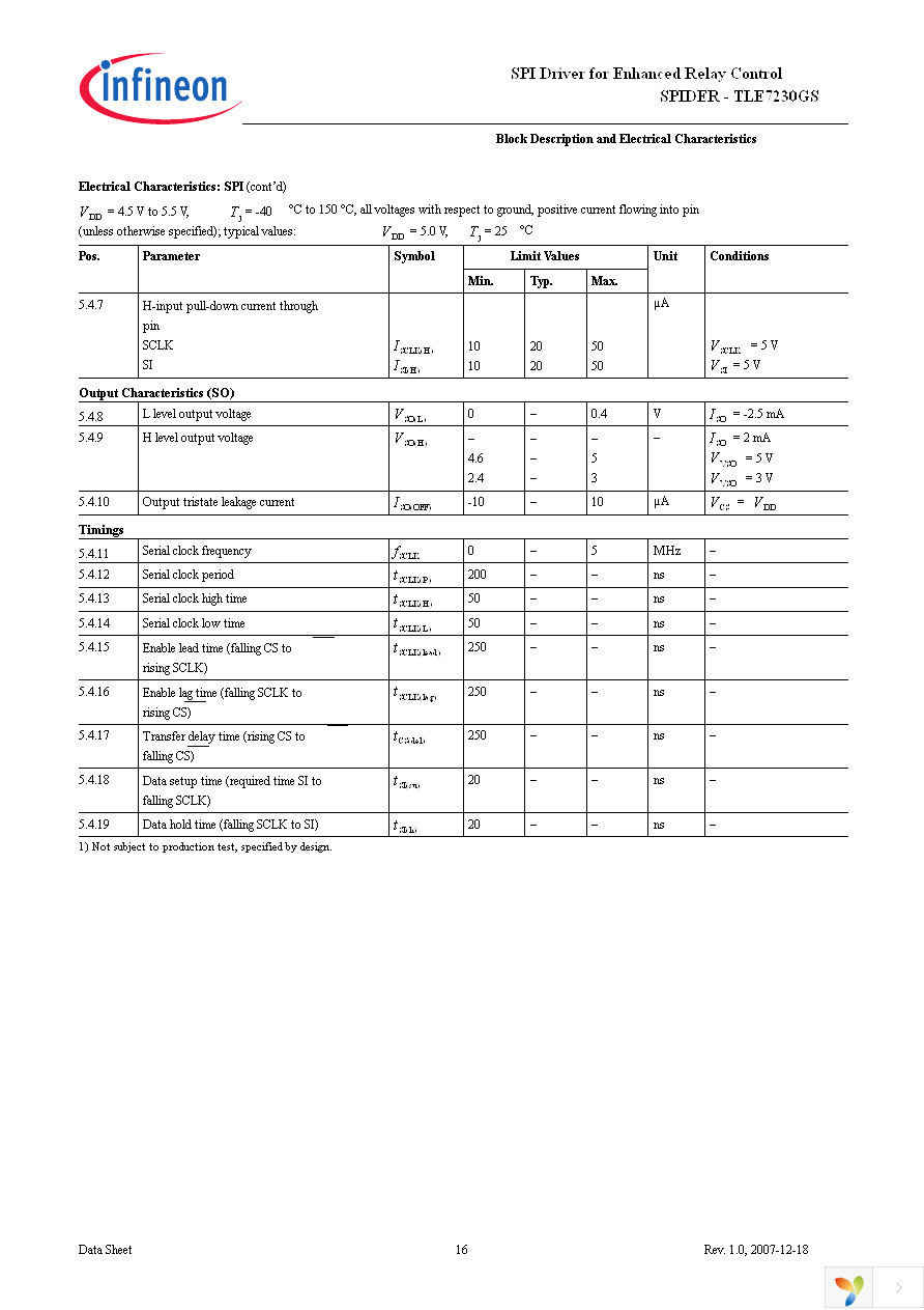 TLE7230GS Page 26