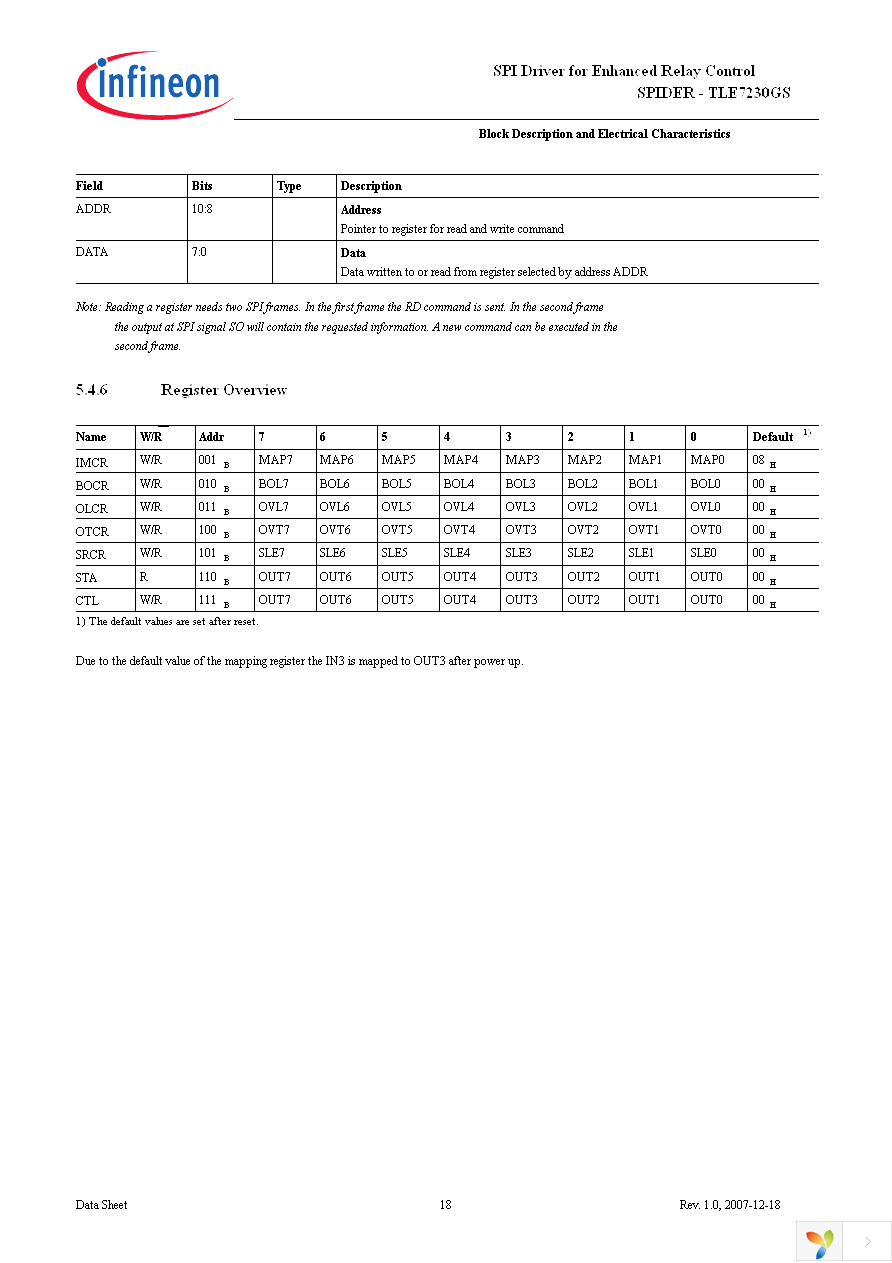 TLE7230GS Page 28