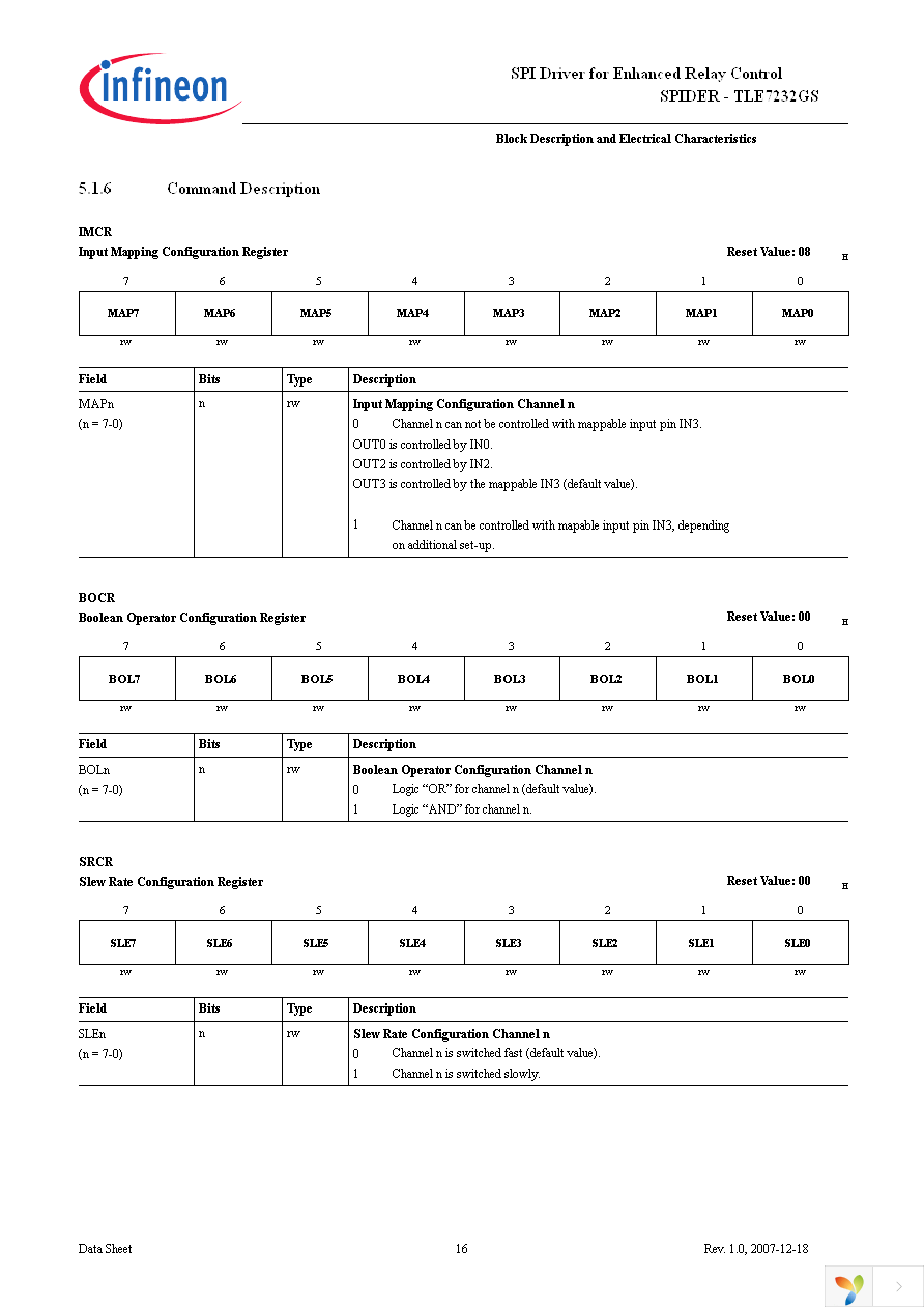 TLE7232GS Page 16