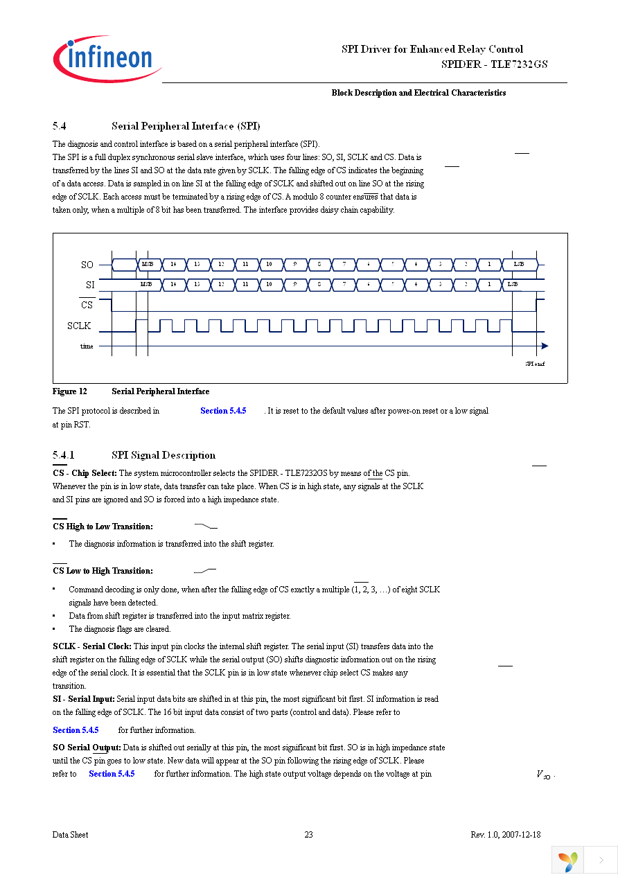 TLE7232GS Page 23