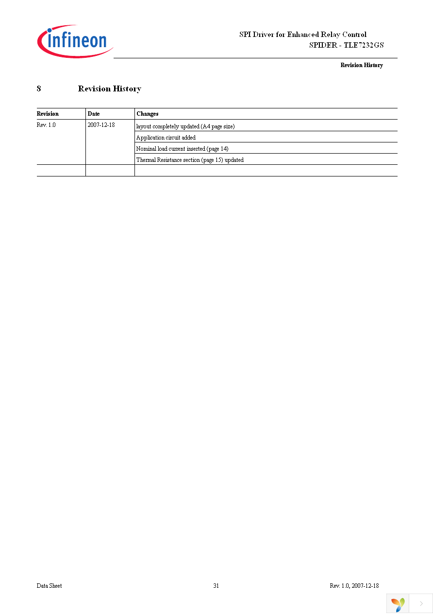 TLE7232GS Page 31