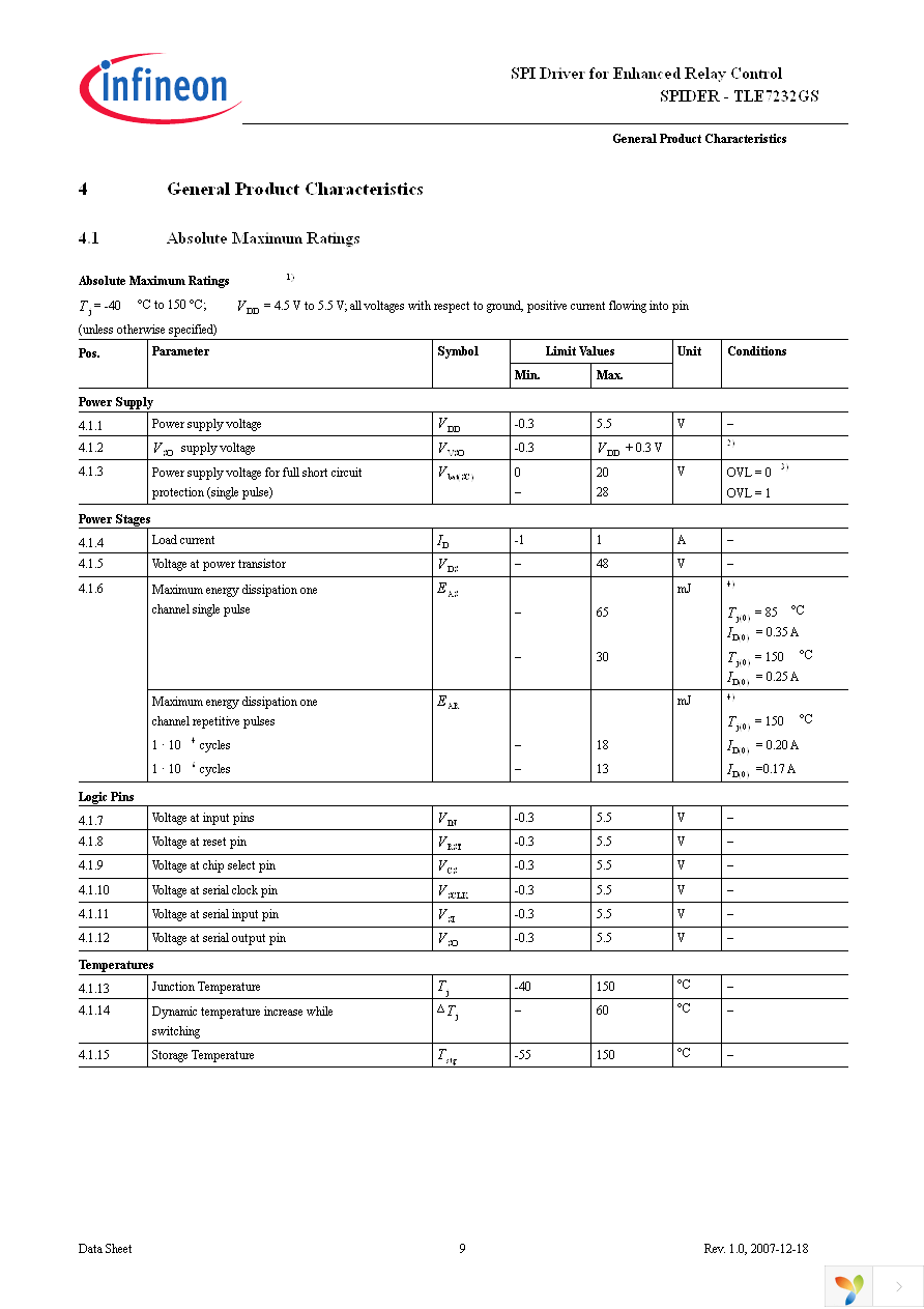 TLE7232GS Page 9