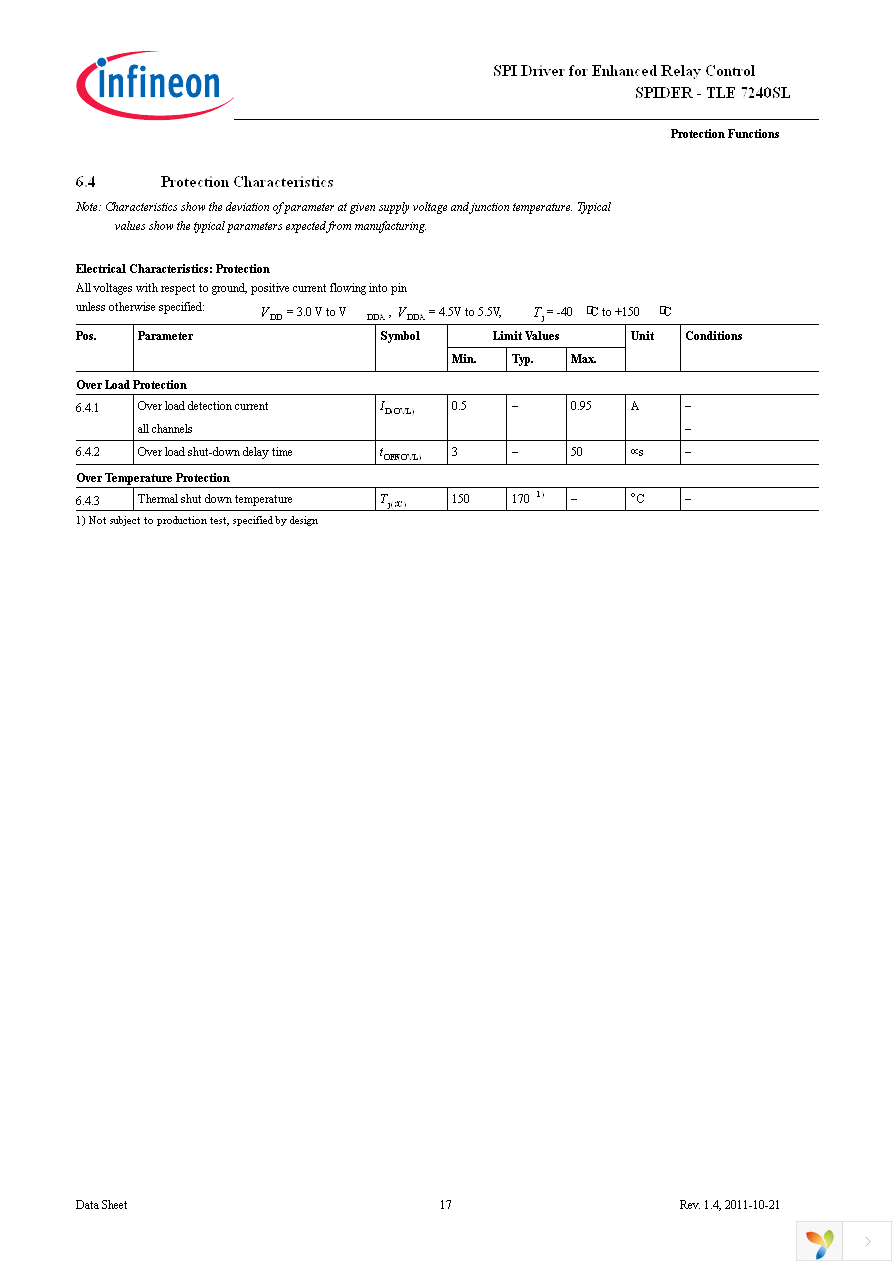 TLE7240SL Page 17