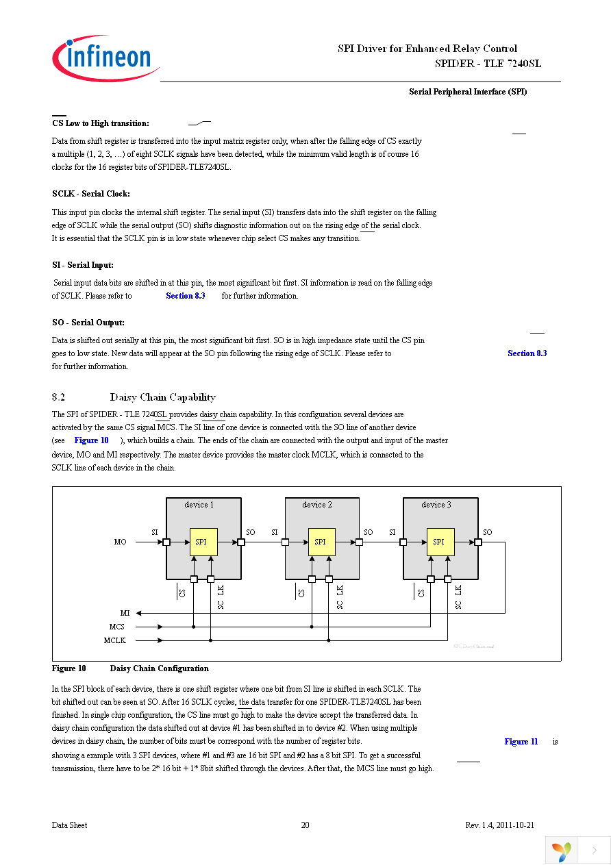 TLE7240SL Page 20