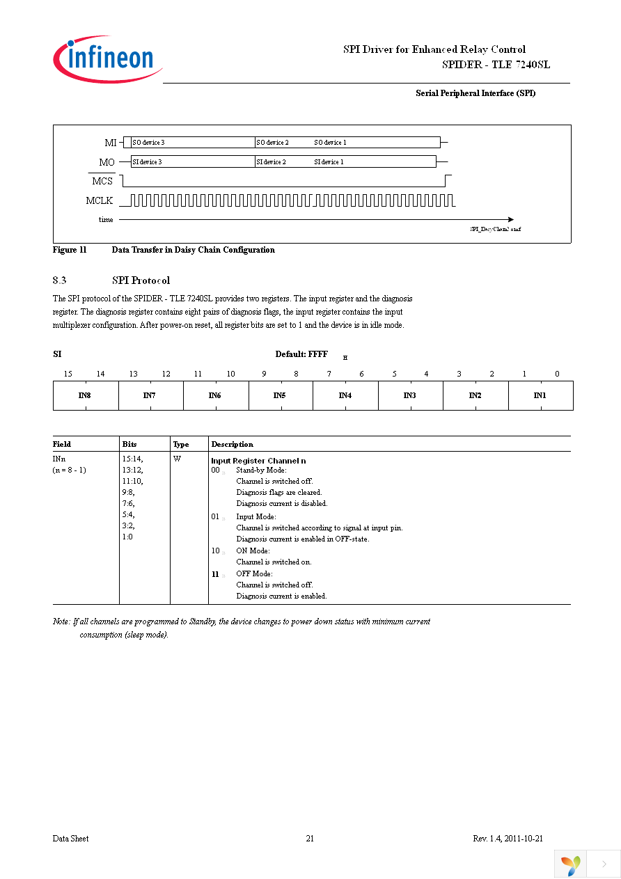 TLE7240SL Page 21