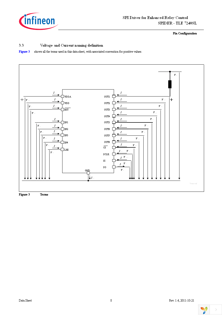 TLE7240SL Page 8