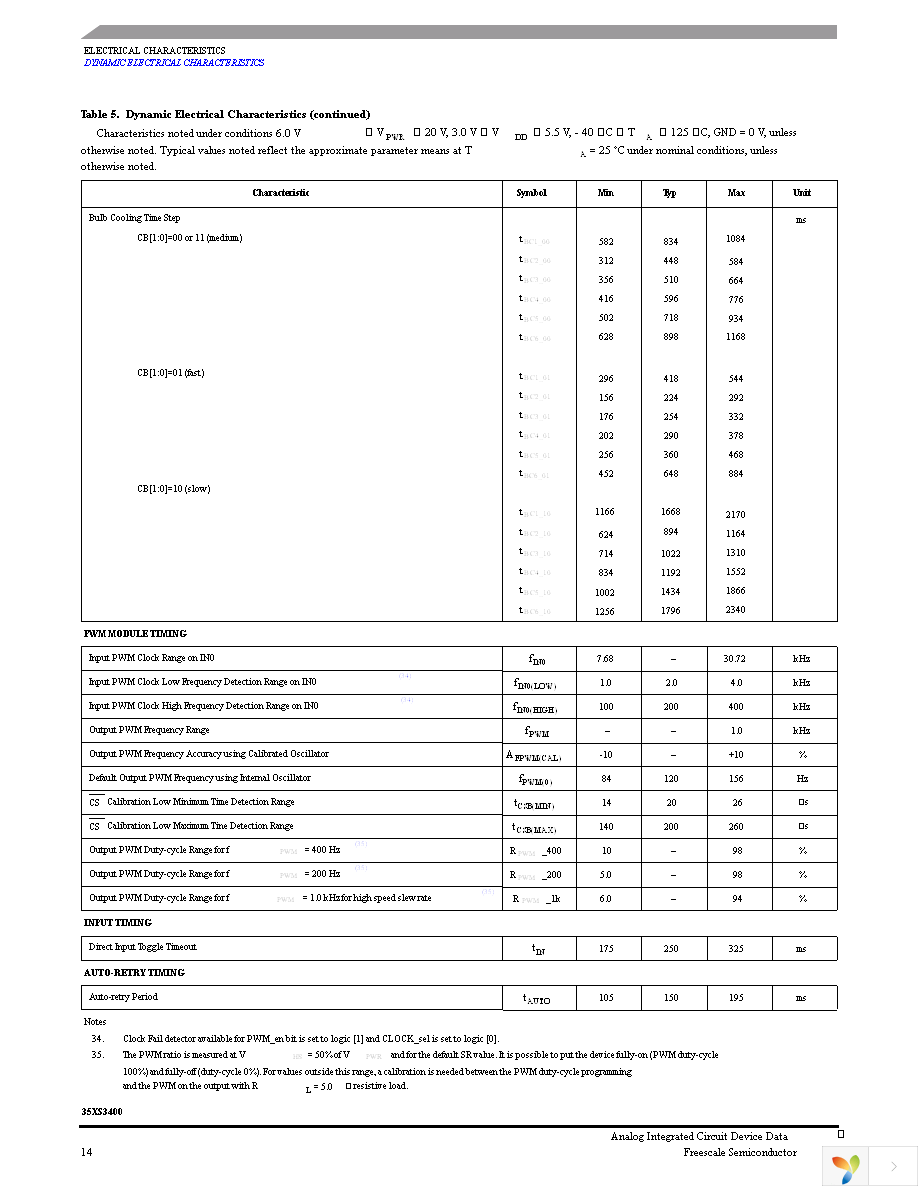 MC35XS3400CPNA Page 14