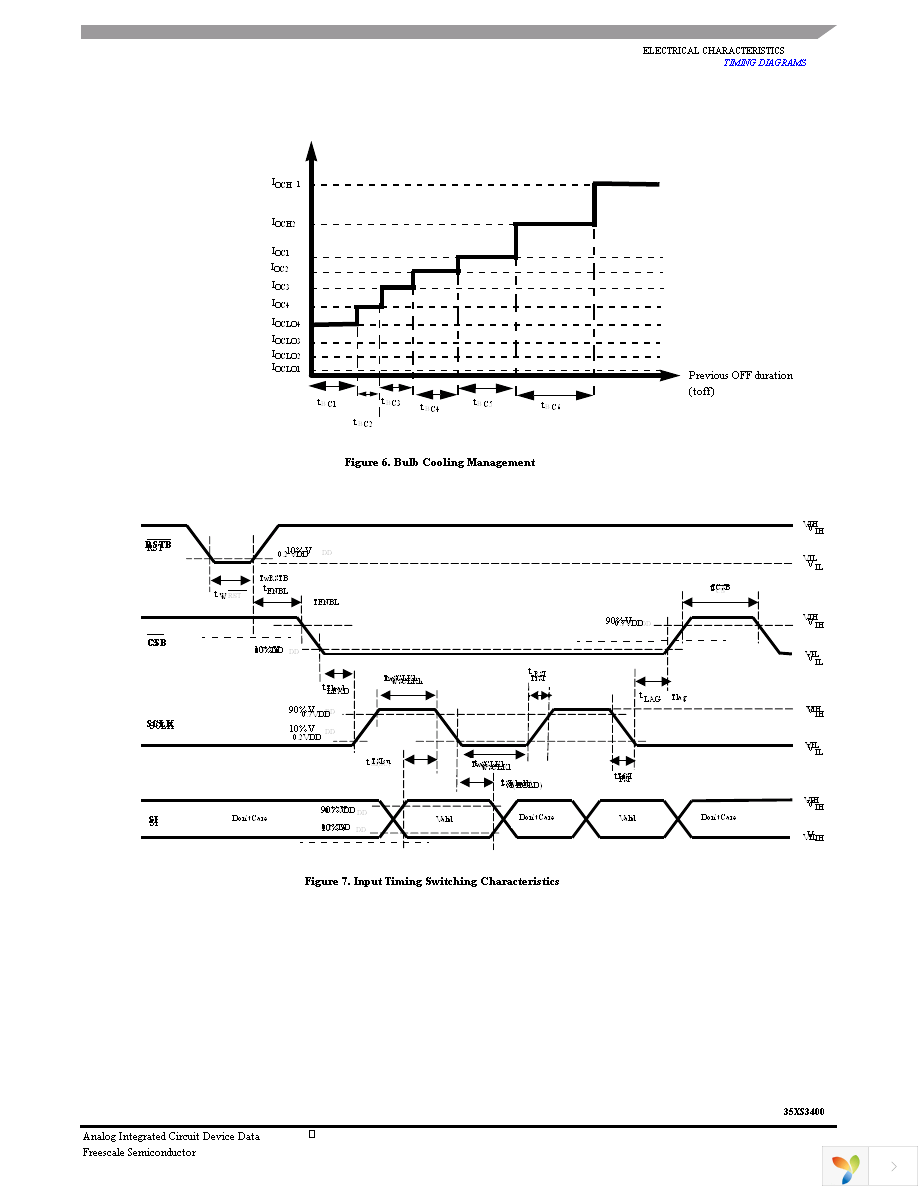 MC35XS3400CPNA Page 17