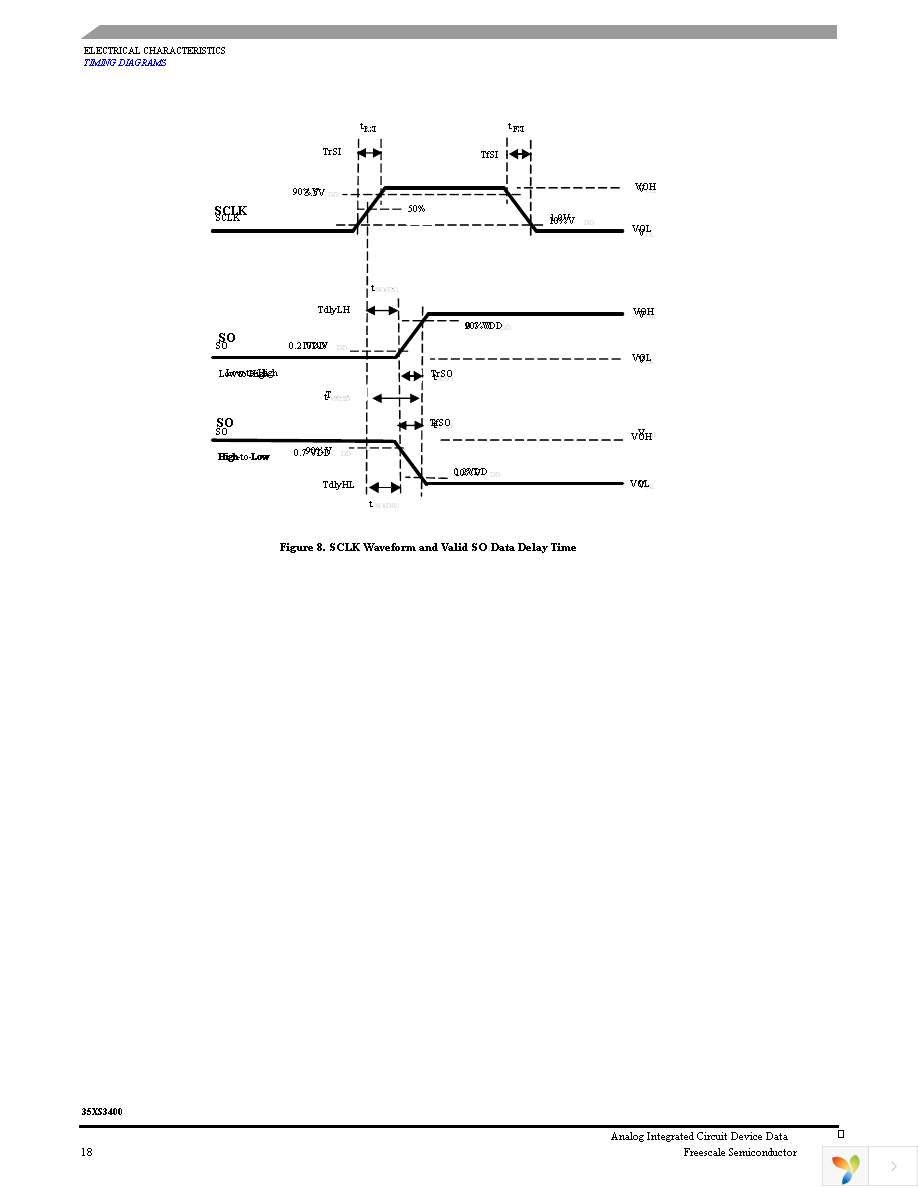 MC35XS3400CPNA Page 18