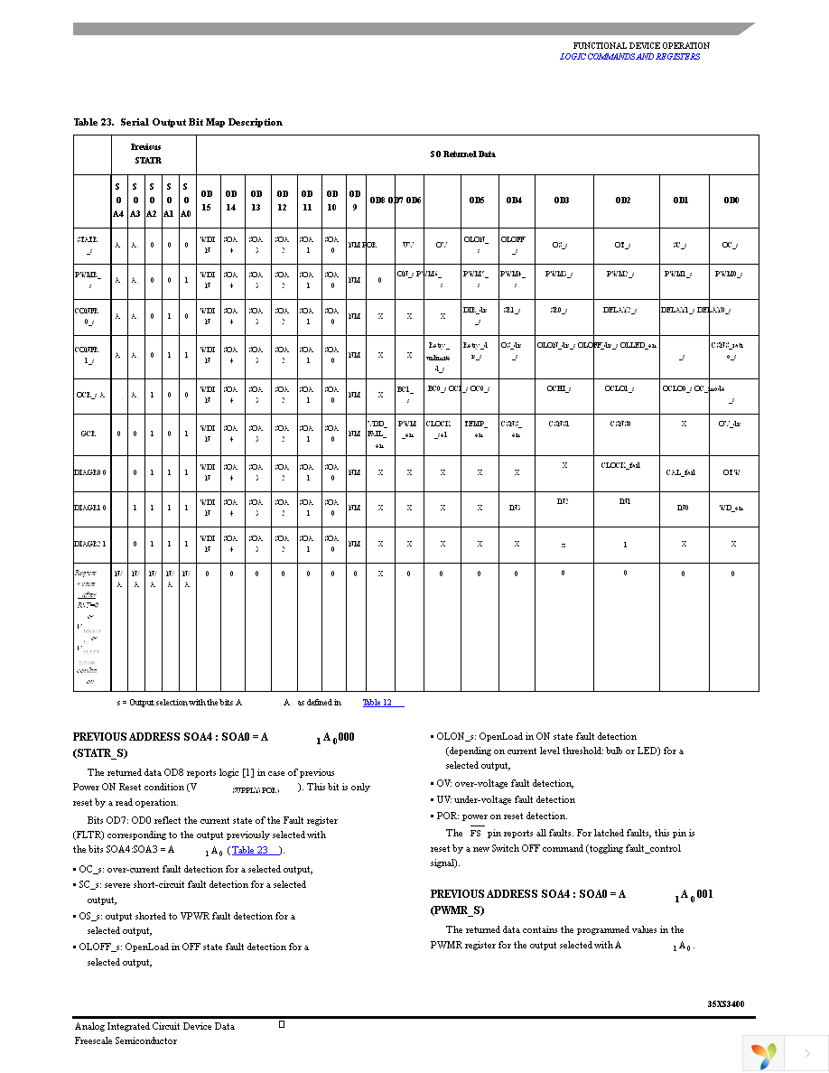 MC35XS3400CPNA Page 33