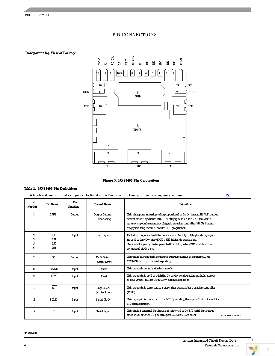 MC35XS3400CPNA Page 4