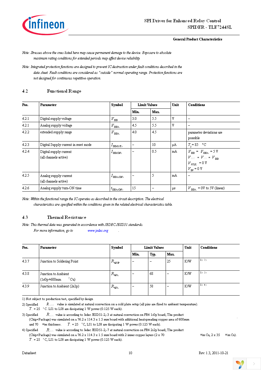 TLE7244SL Page 10