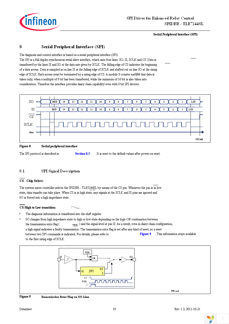 TLE7244SL Page 19