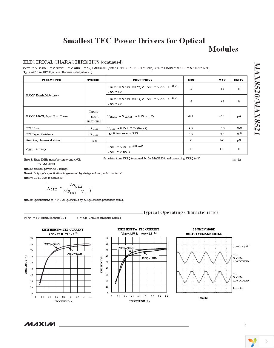 MAX8521ETP+T Page 5