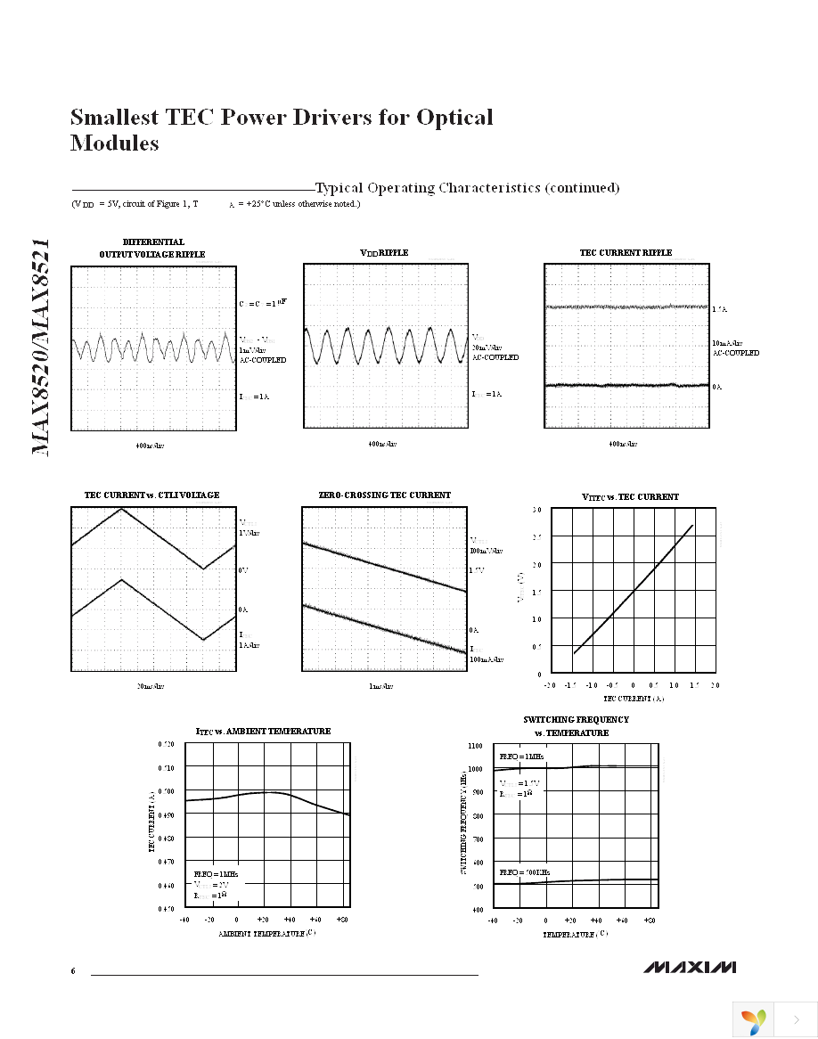 MAX8521ETP+T Page 6