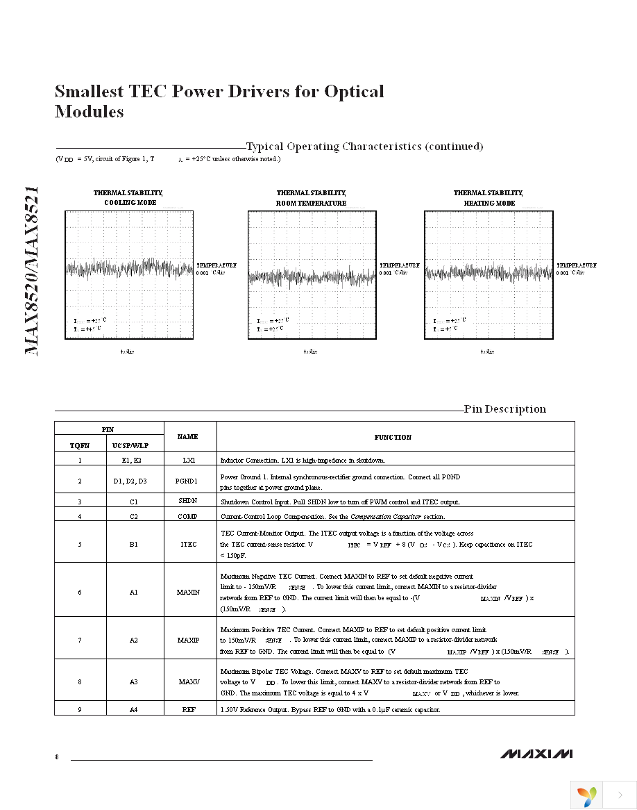 MAX8521ETP+T Page 8