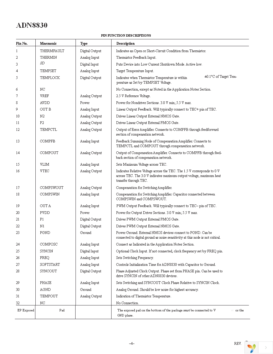 ADN8830ACPZ-REEL7 Page 4