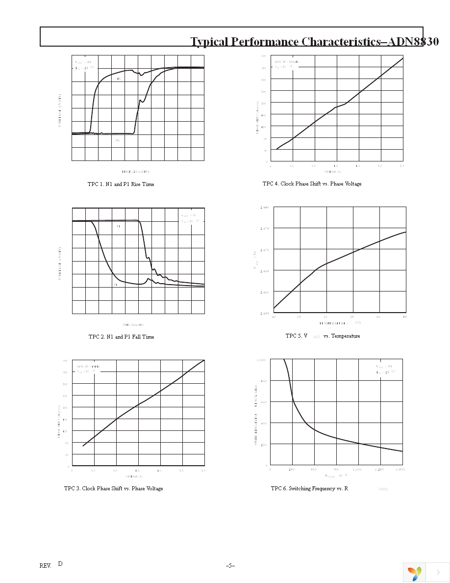 ADN8830ACPZ-REEL7 Page 5