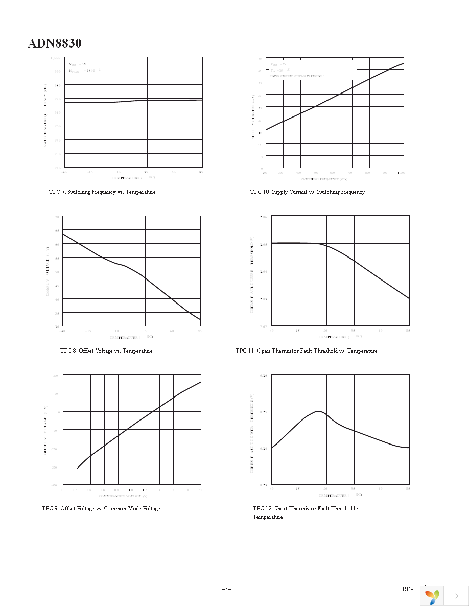 ADN8830ACPZ-REEL7 Page 6