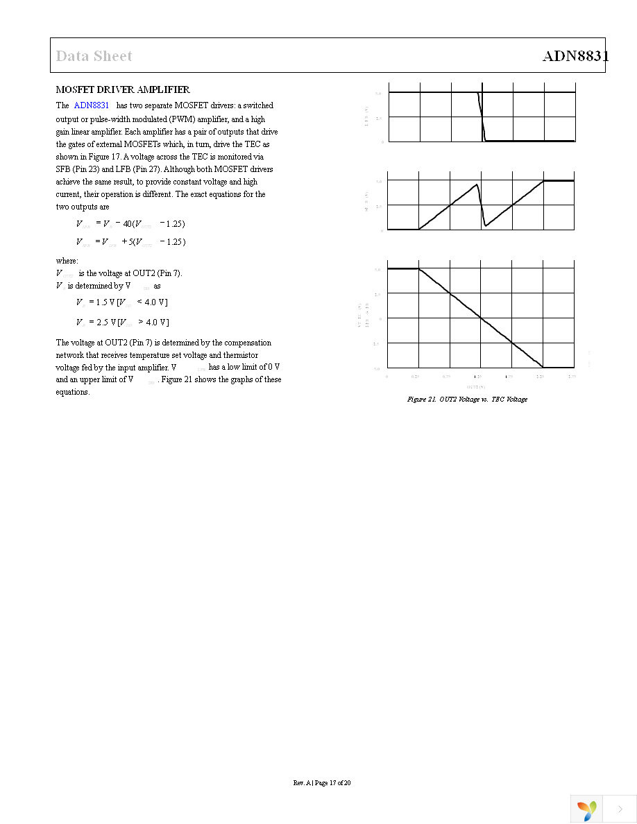 ADN8831ACPZ-REEL7 Page 17