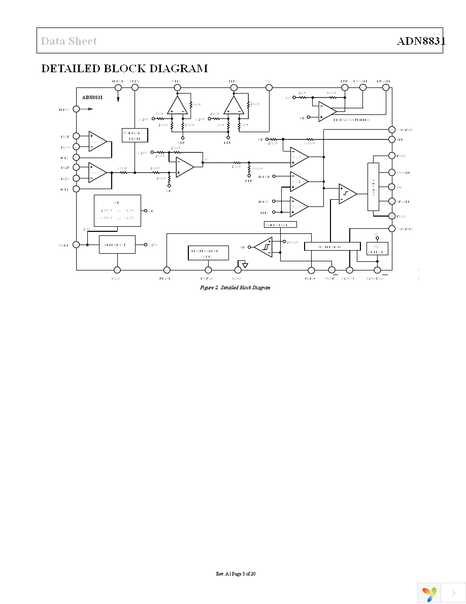 ADN8831ACPZ-REEL7 Page 3