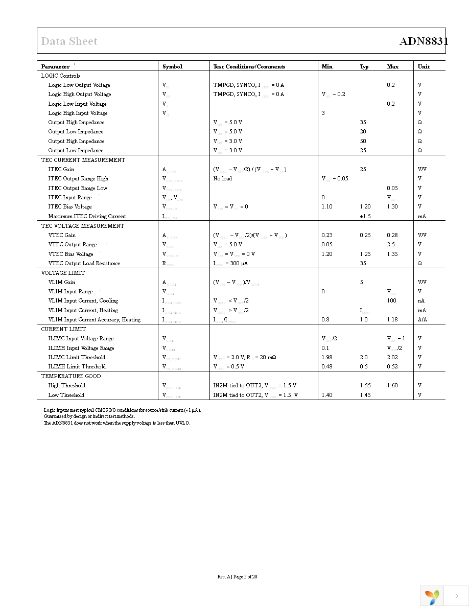 ADN8831ACPZ-REEL7 Page 5