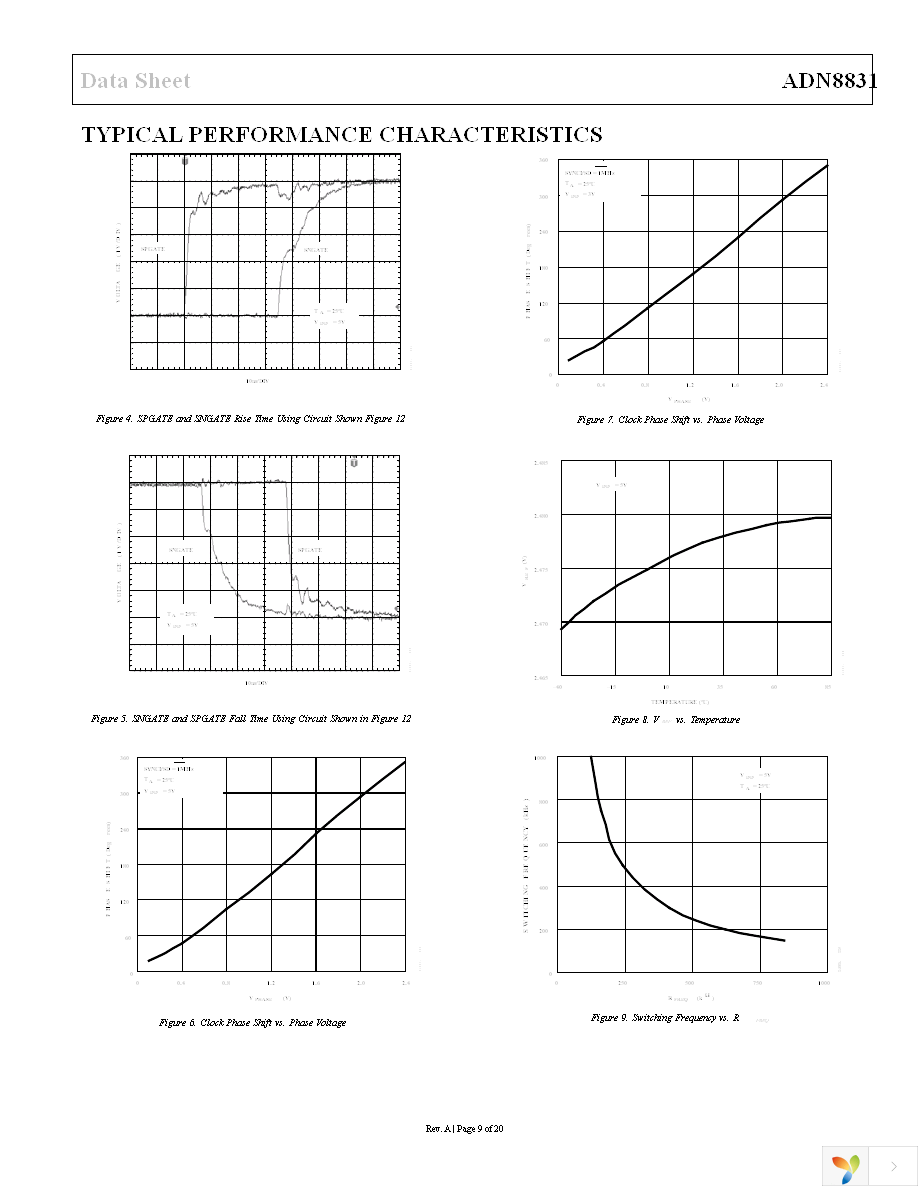 ADN8831ACPZ-REEL7 Page 9