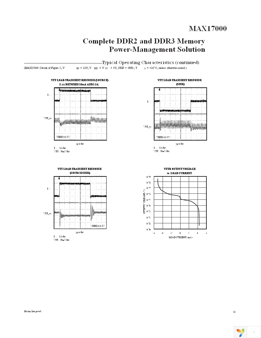 MAX17000ETG+ Page 11