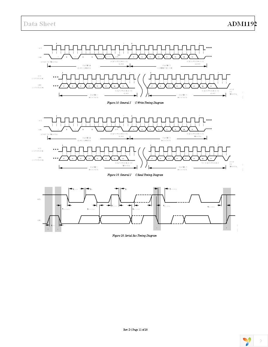 ADM1192-1ARMZ-R7 Page 11