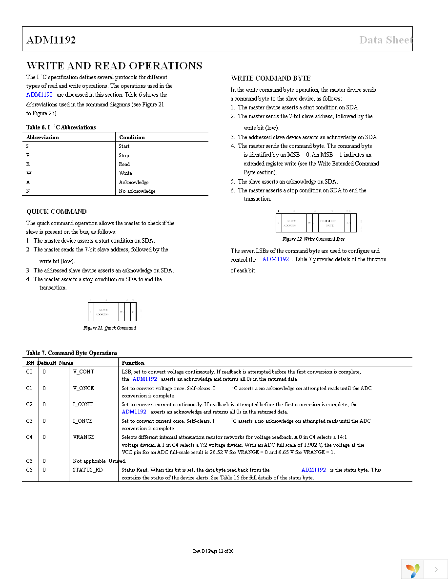 ADM1192-1ARMZ-R7 Page 12