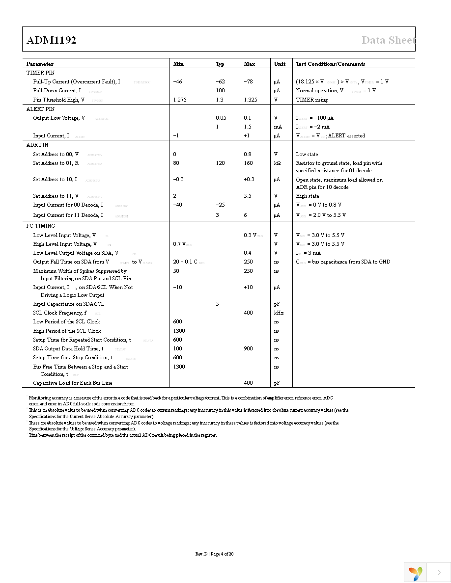 ADM1192-1ARMZ-R7 Page 4