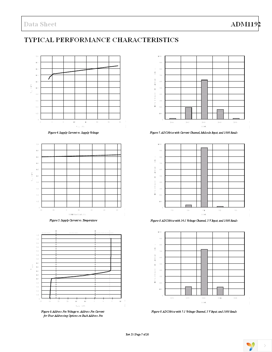 ADM1192-1ARMZ-R7 Page 7