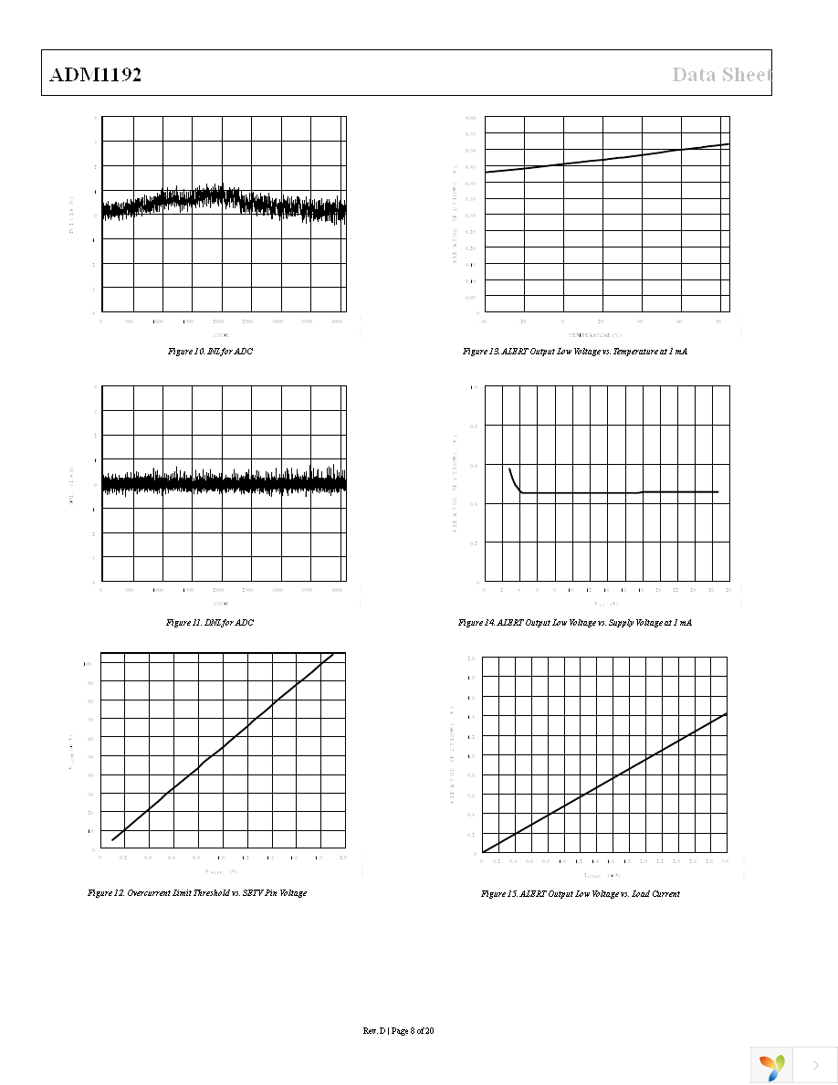 ADM1192-1ARMZ-R7 Page 8